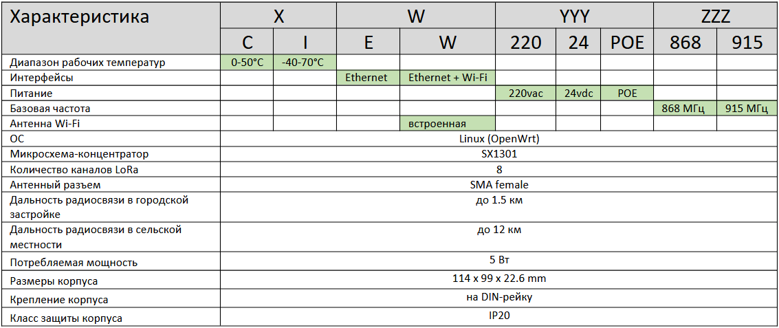 Комнатная базовая станция GW-01-Indoor ТХ