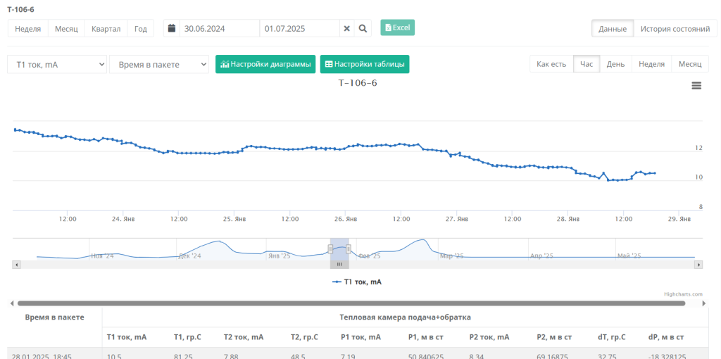 Программное обеспечение