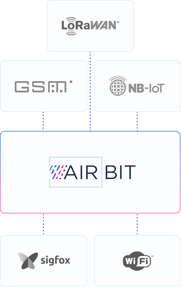 Технологии передачи данных